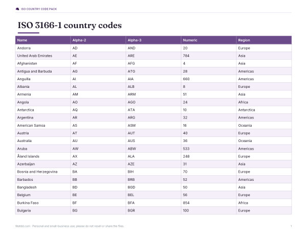Preview of Printable ISO Country Code Chart